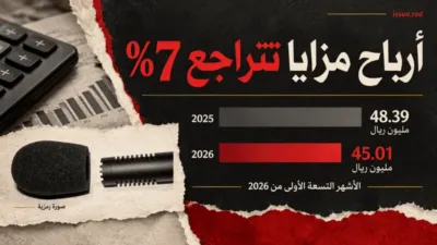 تصميم رمزي يجمع ميكروفونا أرشيفيا ورسوم حسابات ومقارنة الأرباح