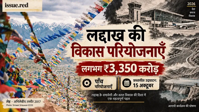 लद्दाख की विकास परियोजनाओं पर संपादकीय कोलाज, लेह की 2017 की अभिलेखीय तस्वीर के साथ