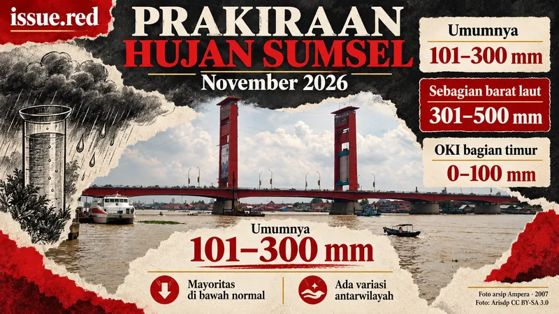 Kolase prakiraan hujan Sumatera Selatan November 2026 dengan foto arsip Jembatan Ampera 2007