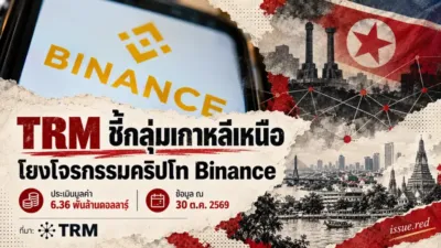 คอลลาจภาพจริงสัญลักษณ์Binanceระบุข้อประเมินTRM