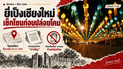 คอลลาจภาพคลังโคมแขวนที่ประตูท่าแพปี2551 กับภาพวาดใบอนุญาต ข่าวกำหนดยื่นขอปล่อยโคมในพื้นที่สีเหลือง25ตุลาคม2569