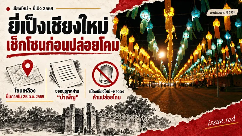 คอลลาจภาพคลังโคมแขวนที่ประตูท่าแพปี2551 กับภาพวาดใบอนุญาต ข่าวกำหนดยื่นขอปล่อยโคมในพื้นที่สีเหลือง25ตุลาคม2569