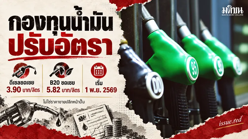ปกข่าวอัตรากองทุนน้ำมัน ผสมภาพหัวจ่ายน้ำมันกับงานคอลลาจ แยกชัดเจนจากราคาขายปลีก